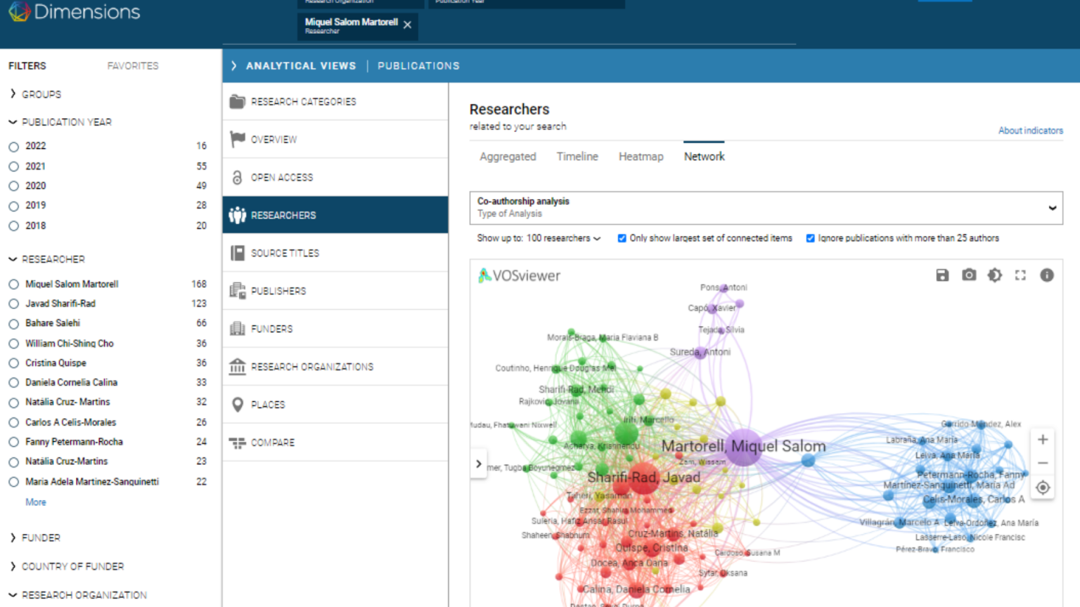 Dimensions Analytics Dimensions Analytics: la herramienta que propone una nueva forma de ...